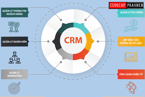 Tìm hiểu phần mềm crm là gì? Lợi ích của phần mềm crm miễn phí